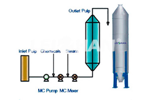 ZPT Series M.C. Bleaching Tower