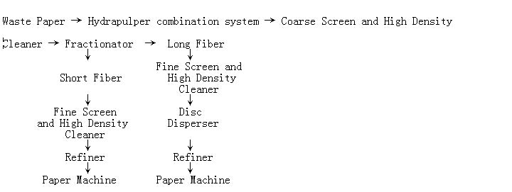 flow diagram